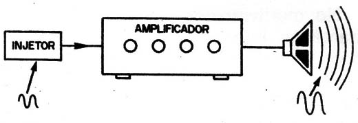 Figura 1
