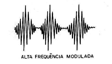 Figura 2 – Um sinal modulado
