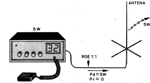 Figura 4 – Rendimento máximo
