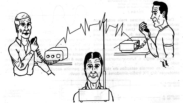 Figura 1 – Ouvindo as comunicações
