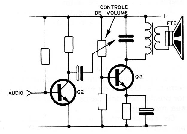 Figura 5 – Etapa de áudio
