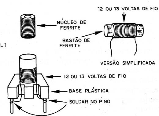 Figura 7 – Confecção da bobina L1 e L1
