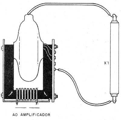    Figura 6 – Usando um flyback de TV antigo
