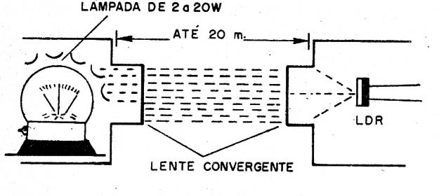   Figura 3 – O sistema sensor
