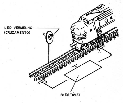    Figura 11 – Acionamento biestável
