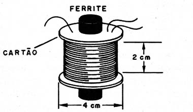     Figura 5 – Bobinas – como enrolar
