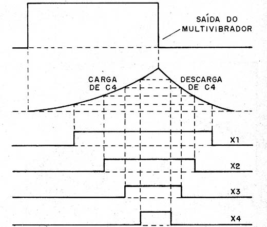    Figura 2 – Os tempos do circuito
