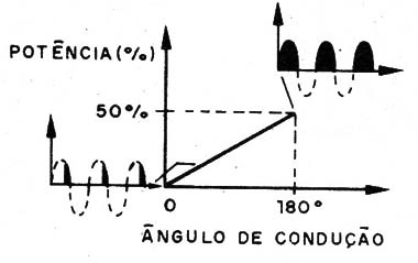    Figura 2 – Faixa de potências do aparelho
