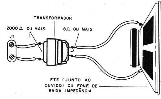    Figura 6 – Escuta em alto-falante
