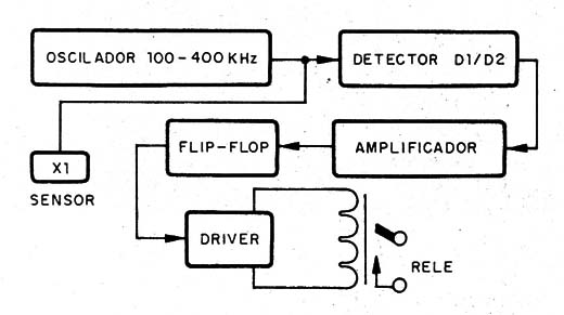    Figura 1 – Diagrama de blocos
