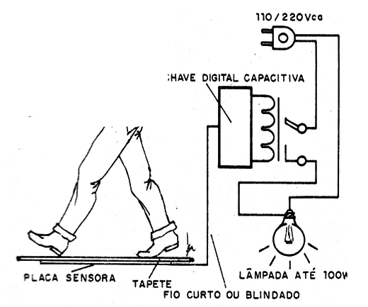    Figura 5 – Um sensor de presença
