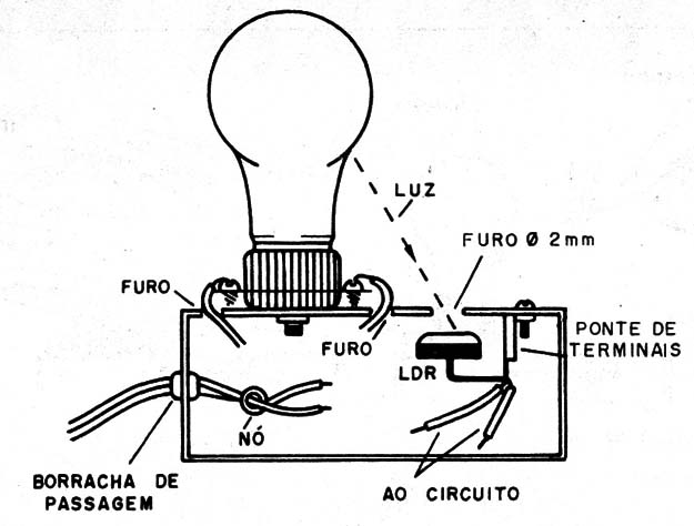    Figura 4 – Posicionamento do LDR

