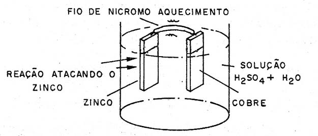 Figura 2 – Criando uma corrente
