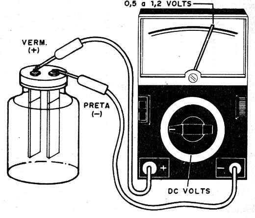    Figura 5 – Medindo a tensão da pilha
