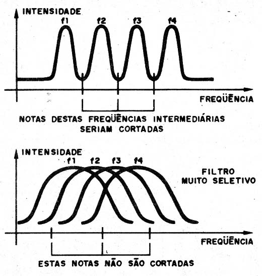 A ação do filtro
