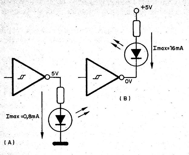    Figura 3 – Acionamentos
