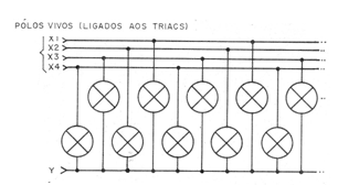 Figura 6 – Ligando as lâmpadas
