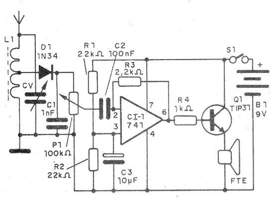    Figura 1 – Digrama do receptor
