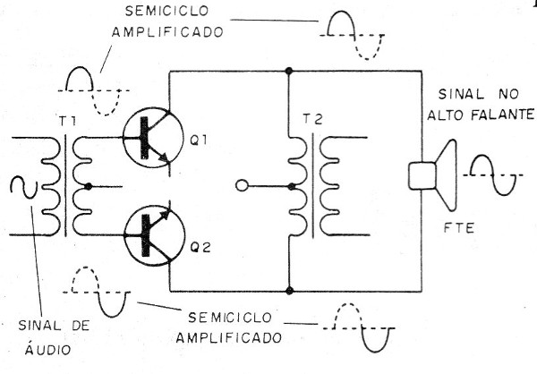 Figura 1 – Etapa de saída em push-pull
