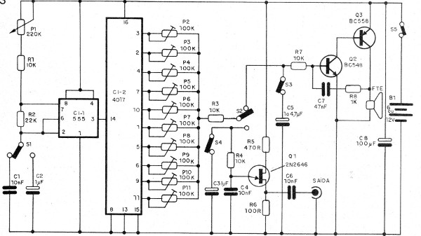 Figura 3 – Diagrama do gerador
