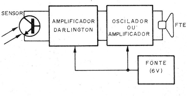 Figura 2 – Diagrama de blocos do localizador
