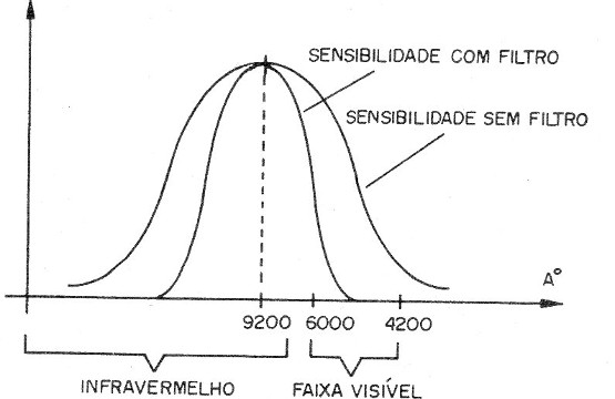 Figura 3 – Usando um filtro
