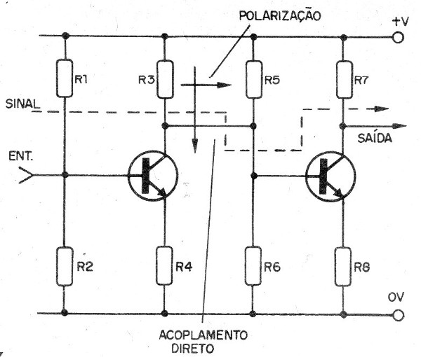    Figura 6 – Transferindo o sinal de modo direto
