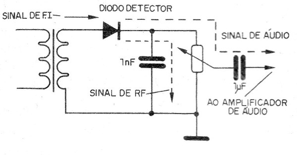    Figura 9 – Desacoplamento de RF
