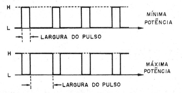    Figura 1 – Forma de onda do sinal gerado
