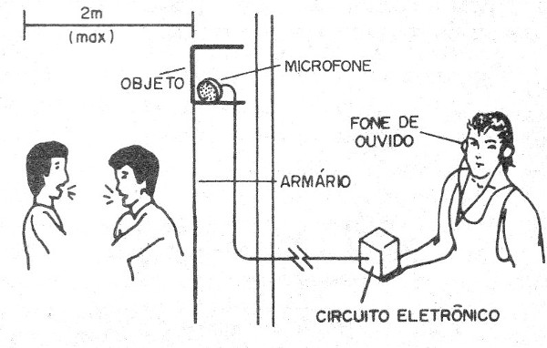    Figura 5 – Modo de usar
