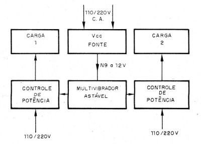    Figura 1 – Diagrama de blocos do sinalizador
