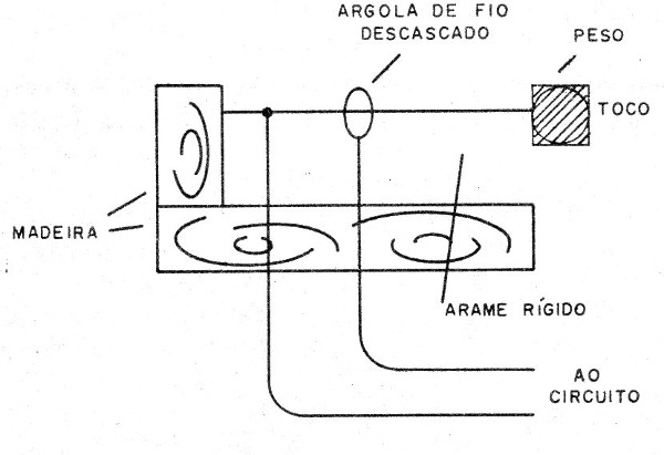    Figura 7 – Alarme de pêndulo
