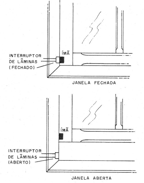 Figura 4 – Instalação de sensores numa janela
