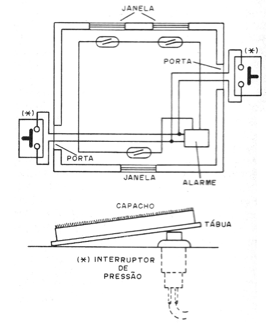    Figura 5 – Circuito completo de proteção
