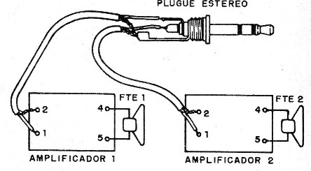     Figura 5 – Versão estéreo
