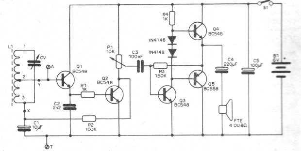    Figura 3 – Diagrama do receptor
