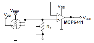 Figura 2 – detector de monóxido de carbono
