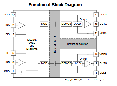 Figura 1 – Diagrama de blocos
