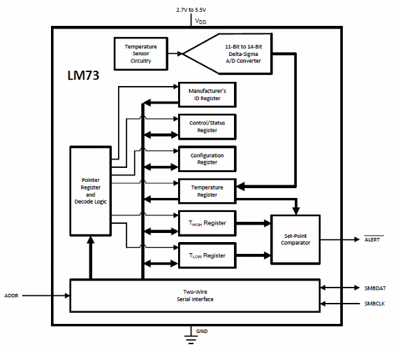 Figura 3 – Diagrama funcional
