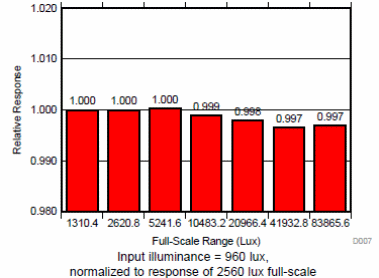 Figura 2 – Escalas
