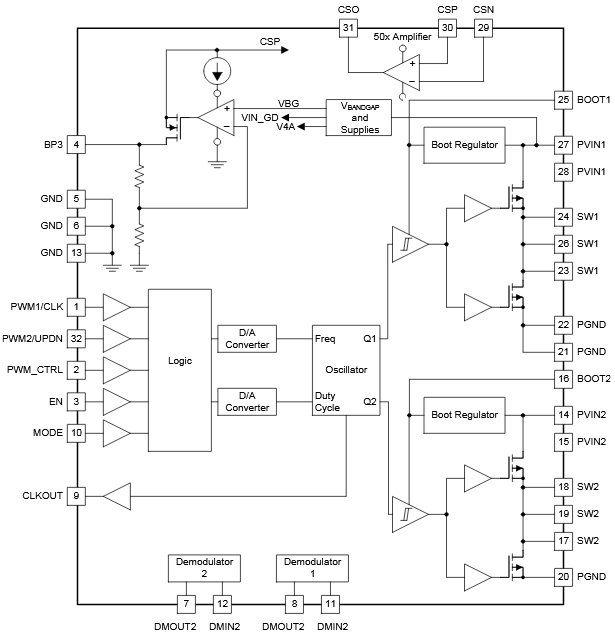 Figura 2 – Diagrama de blocos funcional
