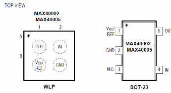    Figura 1 – Invólucros dos comparadores
