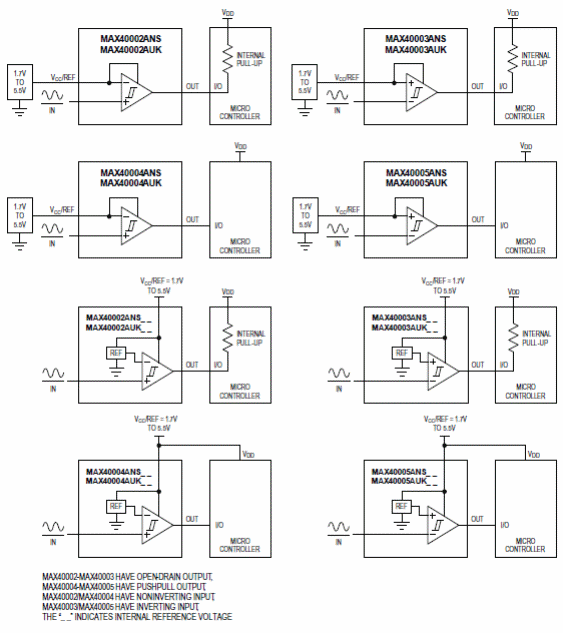 Figura 2 – Configurações possíveis
