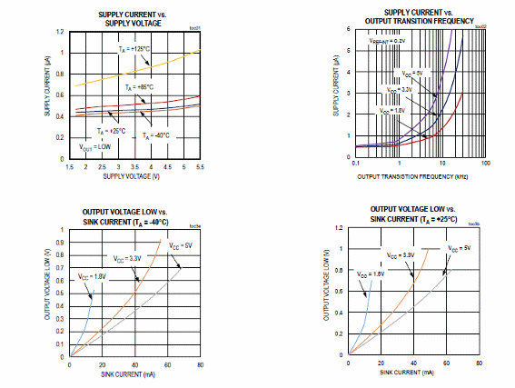 Figura 3 – Curvas de funcionamento
