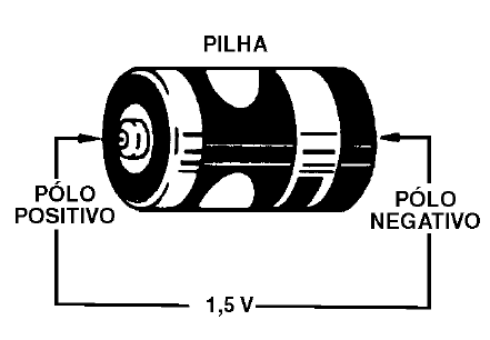  Figura 24 – Uma pilha comum como gerador
