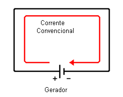 Figura 37 – Lâmpadas incandescentes comuns
