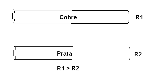 Figura 47 – R1 e R2 são as resistências dos dois fios
