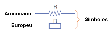 Figura 49 – Símbolos adotados para representar um resistor num diagrama
