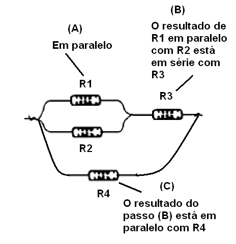 Figura 70 – Calculamos a resistência equivalente em três passos: (A), (B) e (C)                                      
