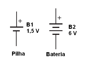 Figura 80 – Pilha e bateria – símbolos
